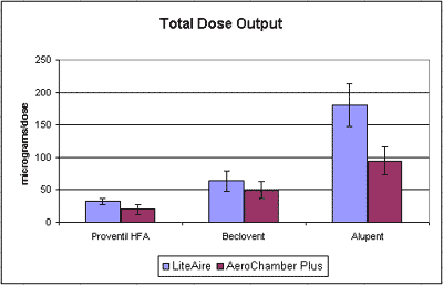 total-dose-output